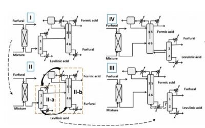 3. Process Intensification