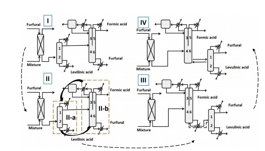 3. Process Intensification