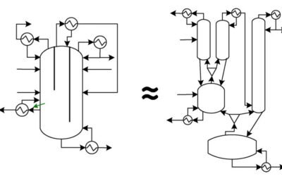 1. Process Synthesis and Design.