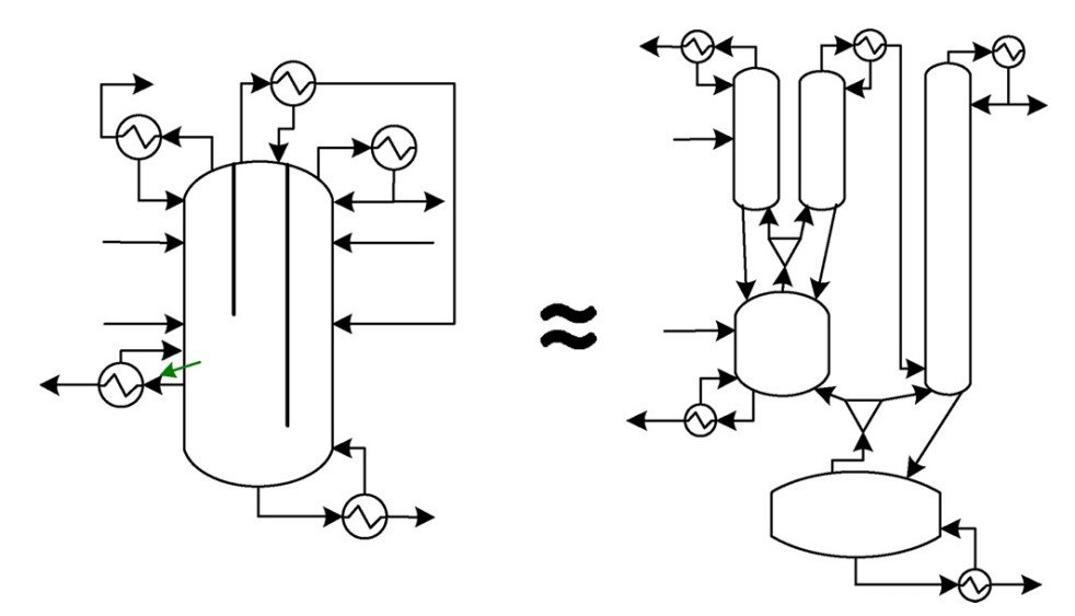1. Process Synthesis and Design.